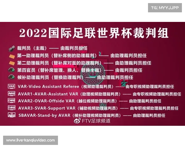 国际足联发布VAR裁判心理压力报告 增设专职心理辅导支持系统 国际足联发布VAR裁判心理压力报告 增设专职心理辅导支持系统