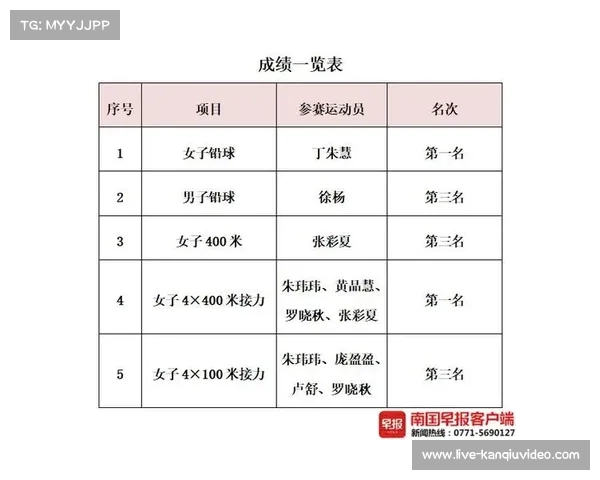 全国青年锦标赛前十名成绩分析揭示新兴体育梯队发展趋势 全国青年锦标赛前十名成绩分析揭示新兴体育梯队发展趋势
